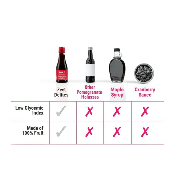 Robust Ventures Pomegranate Molasses 12oz Pure Squeeze Bottle-5